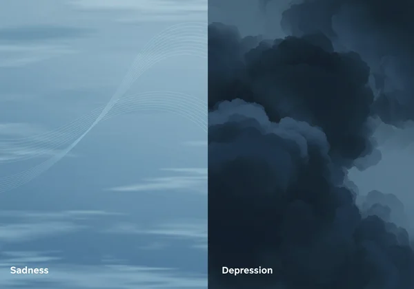 Visualizing sadness as temporary, depression as persistent.